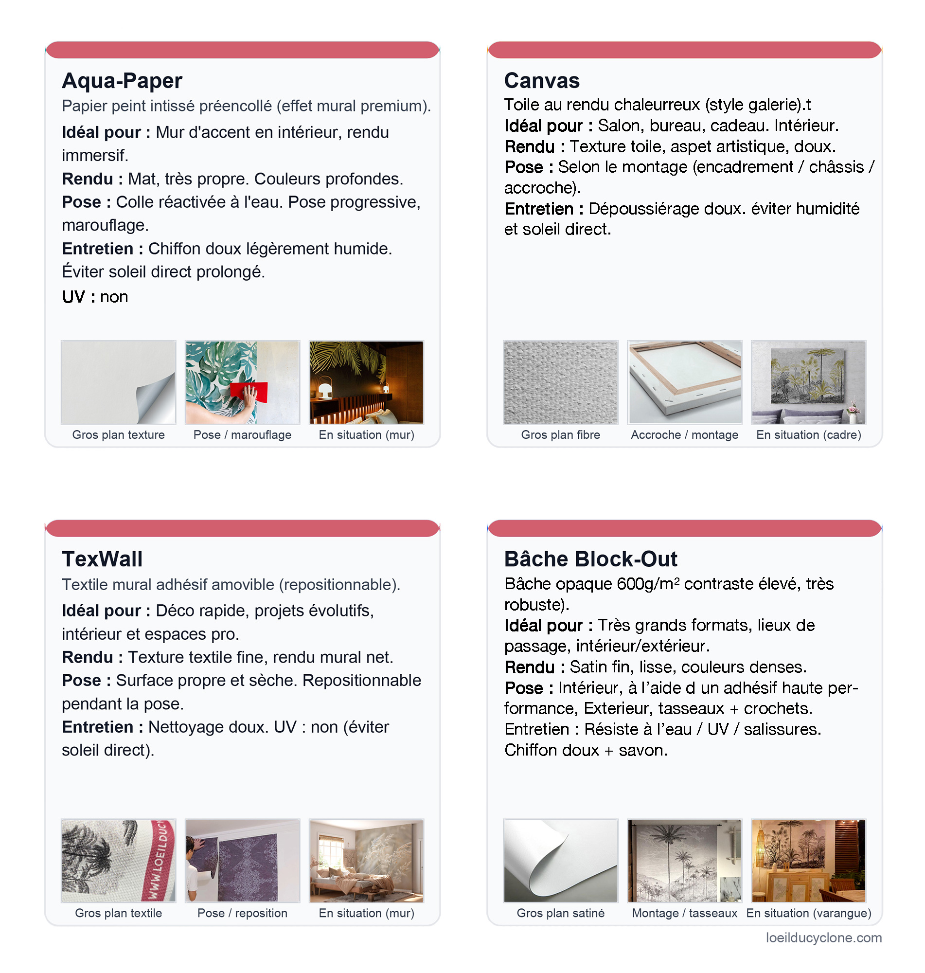 Infographie des supports d’impression : Aqua‑Paper, Canvas, TexWall et bâche block‑out