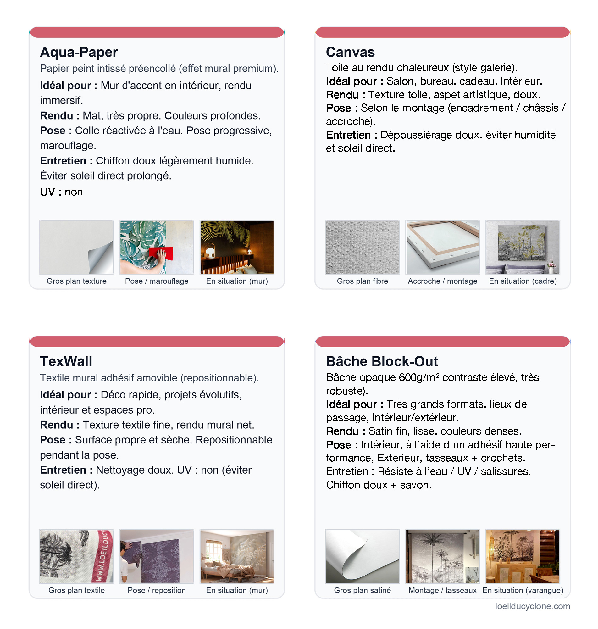 Infographie des supports d’impression : Aqua‑Paper, Canvas, TexWall et bâche block‑out